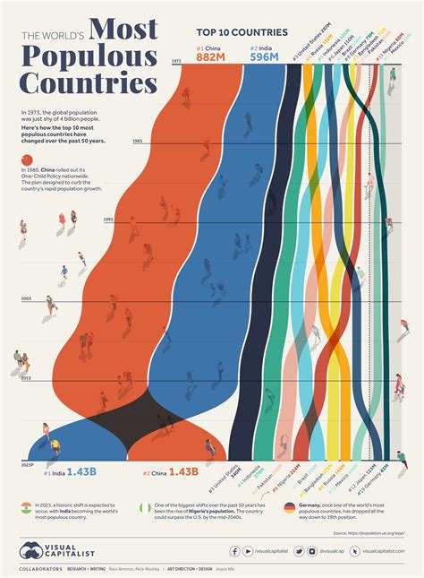 what country uses smart cards|A Snapshot of Digital ID in the 10 Most Populous Countries .